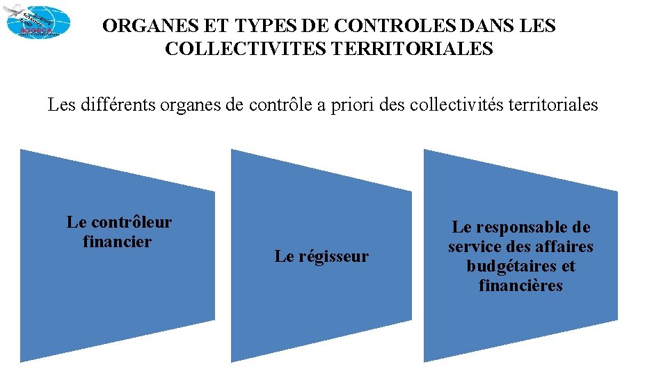 ORGANES ET TYPES DE CONTROLES DANS LES COLLECTIVITES TERRITORIALES Les différents organes de contrôle