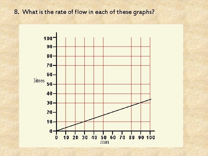 8. What is the rate of flow in each of these graphs? 
