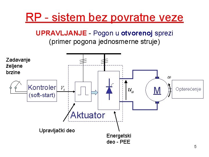 RP - sistem bez povratne veze UPRAVLJANJE - Pogon u otvorenoj sprezi (primer pogona RP - sistem bez povratne veze UPRAVLJANJE - Pogon u otvorenoj sprezi (primer pogona