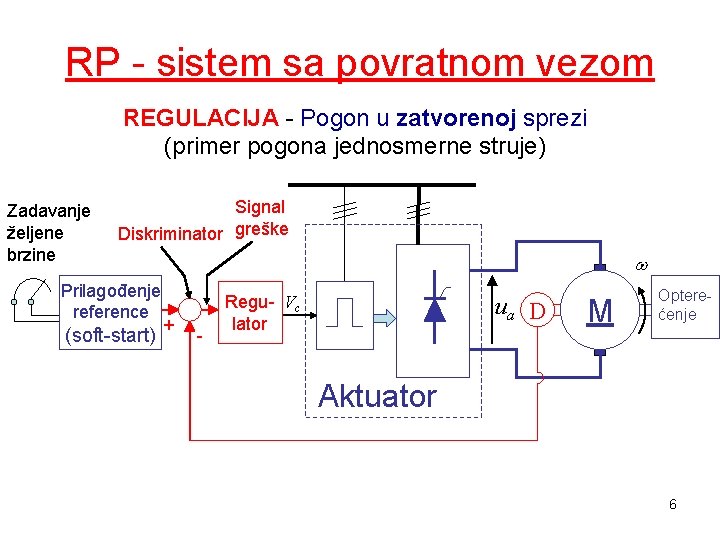 RP - sistem sa povratnom vezom REGULACIJA - Pogon u zatvorenoj sprezi (primer pogona RP - sistem sa povratnom vezom REGULACIJA - Pogon u zatvorenoj sprezi (primer pogona
