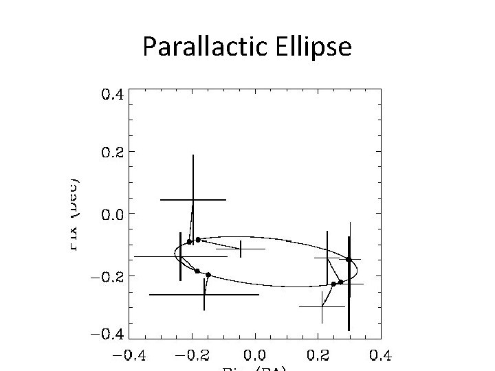 Parallactic Ellipse 
