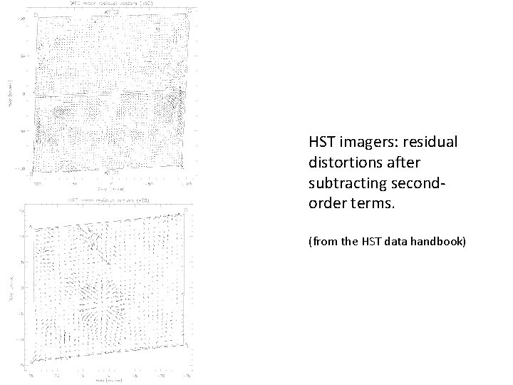 HST imagers: residual distortions after subtracting secondorder terms. (from the HST data handbook) 