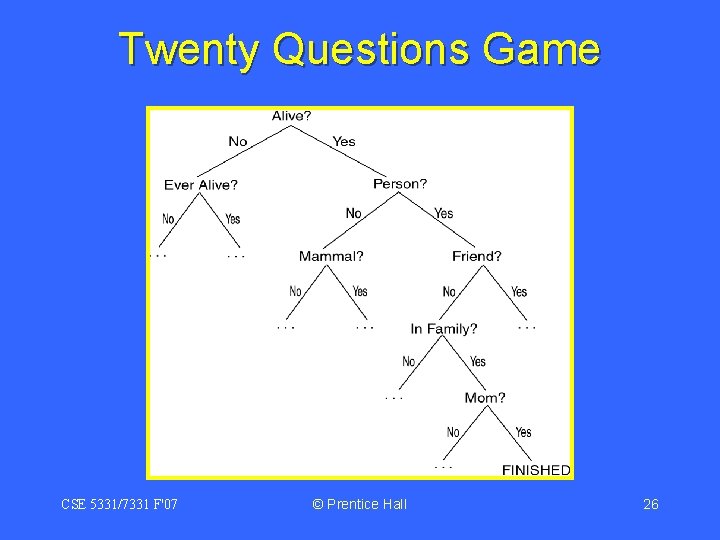 Twenty Questions Game CSE 5331/7331 F'07 © Prentice Hall 26 