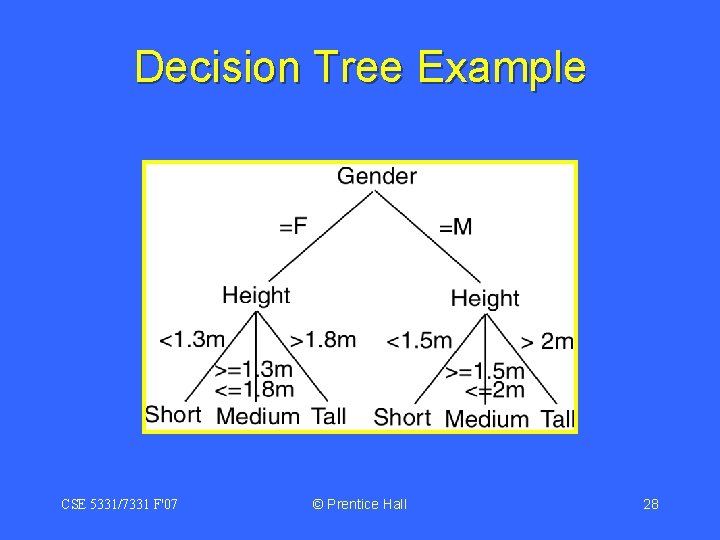Decision Tree Example CSE 5331/7331 F'07 © Prentice Hall 28 