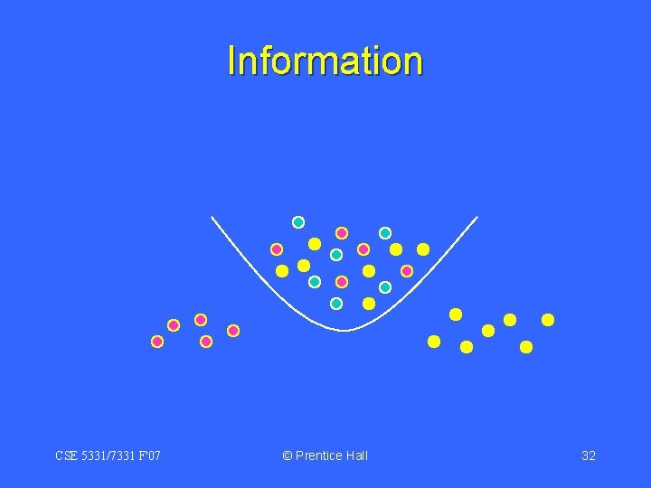 Information CSE 5331/7331 F'07 © Prentice Hall 32 