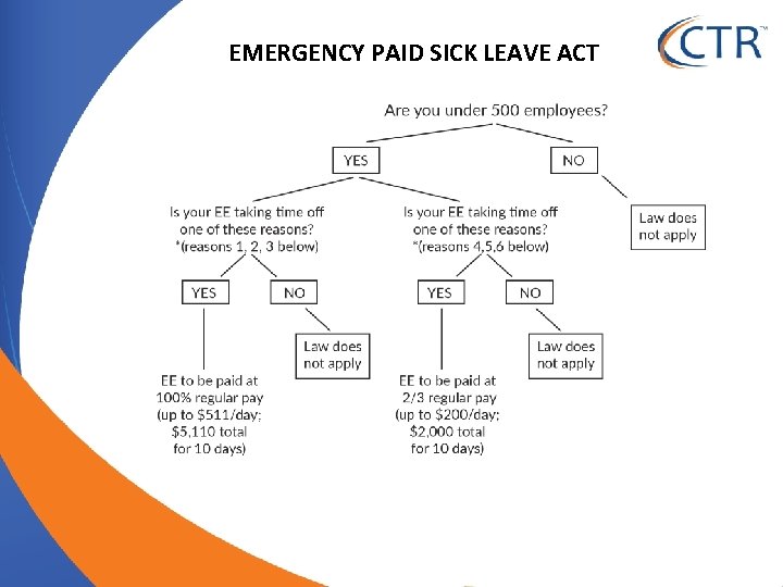 EMERGENCY PAID SICK LEAVE ACT 