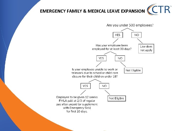 EMERGENCY FAMILY & MEDICAL LEAVE EXPANSION 