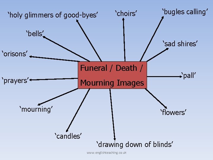 ‘holy glimmers of good-byes’ ‘choirs’ ‘bugles calling’ ‘bells’ ‘sad shires’ ‘orisons’ Funeral / Death