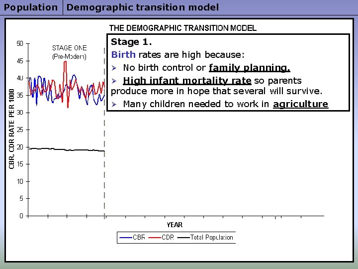 Population Demographic transition model Stage 1. Birth rates are high because: Ø No birth