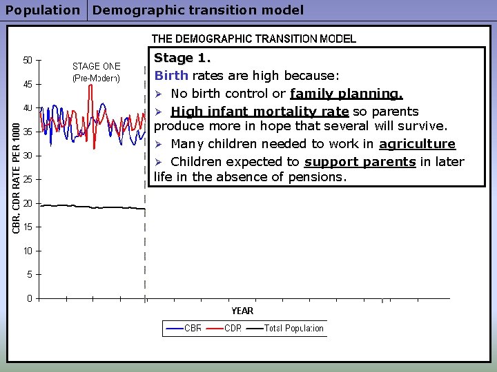 Population Demographic transition model Stage 1. Birth rates are high because: Ø No birth