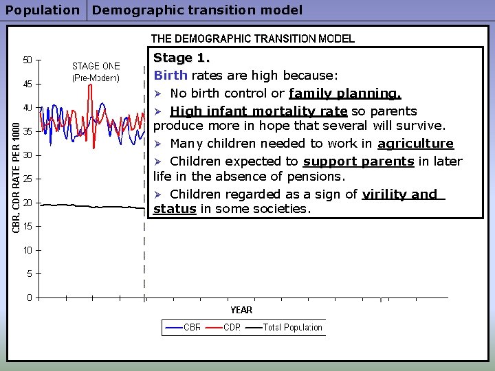 Population Demographic transition model Stage 1. Birth rates are high because: Ø No birth