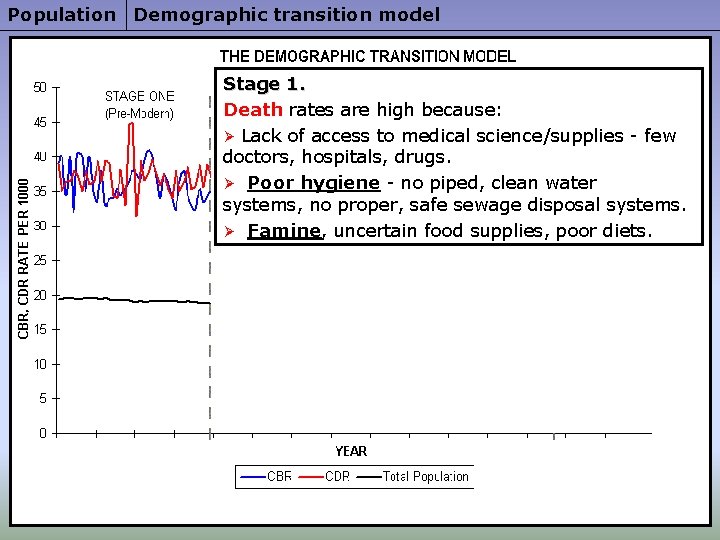 Population Demographic transition model Stage 1. Death rates are high because: Ø Lack of