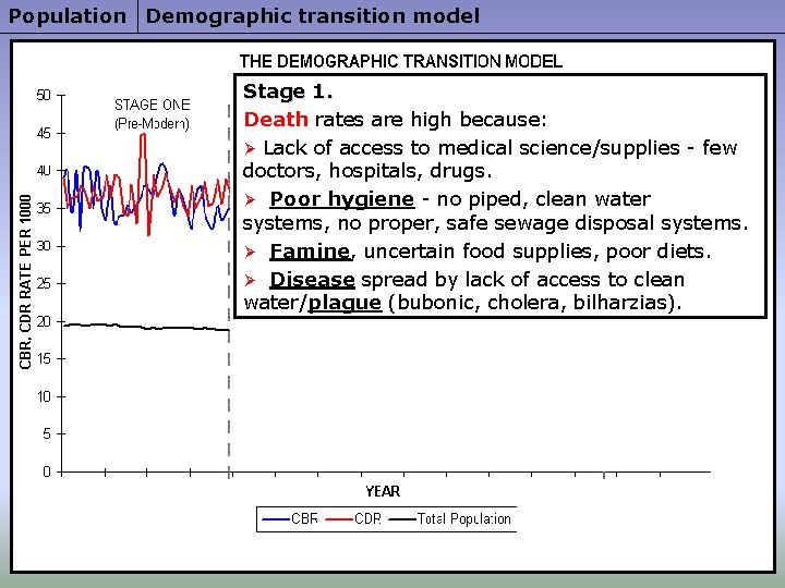 Population Demographic transition model Stage 1. Death rates are high because: Ø Lack of