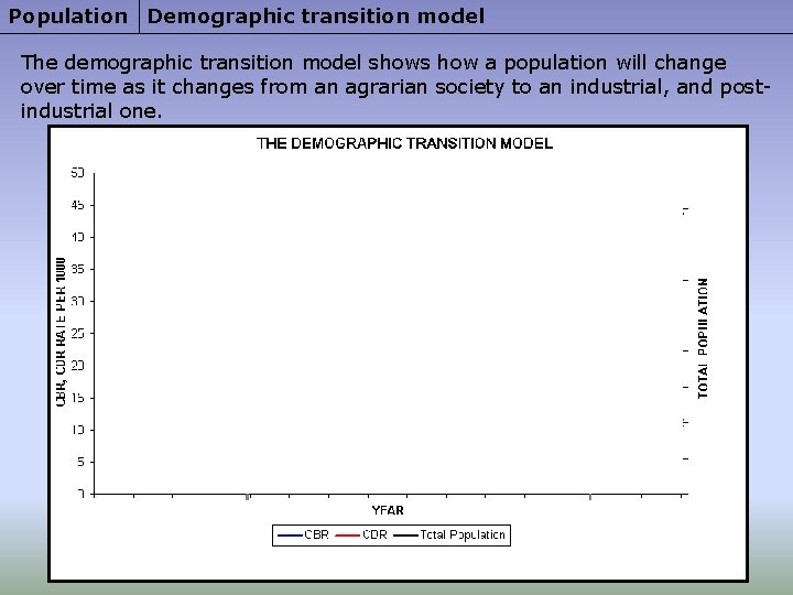 Population Demographic transition model The demographic transition model shows how a population will change