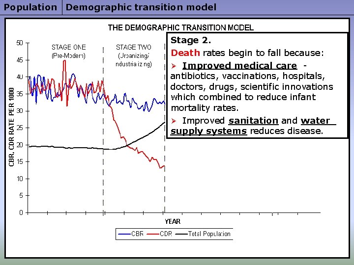 Population Demographic transition model Stage 2. Death rates begin to fall because: Ø Improved