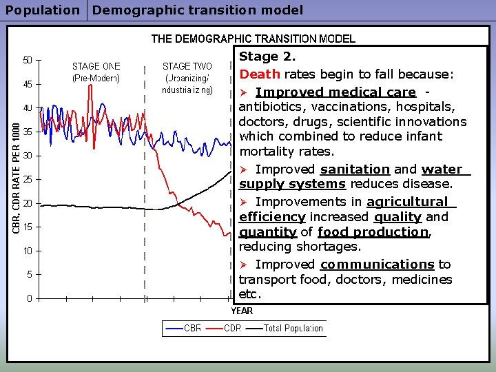 Population Demographic transition model Stage 2. Death rates begin to fall because: Ø Improved