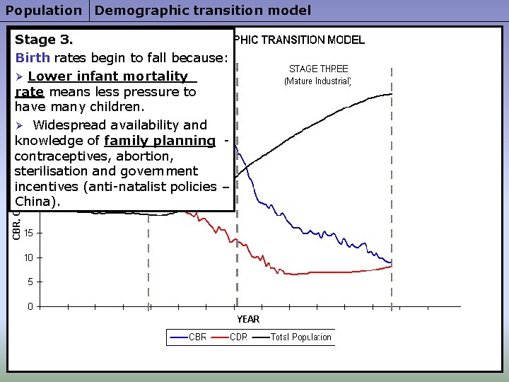 Population Demographic transition model Stage 3. Birth rates begin to fall because: Ø Lower
