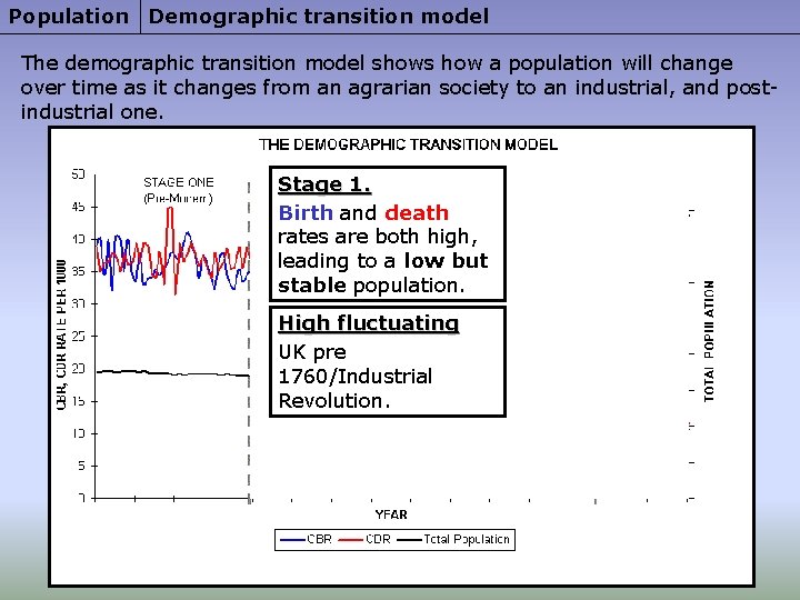 Population Demographic transition model The demographic transition model shows how a population will change