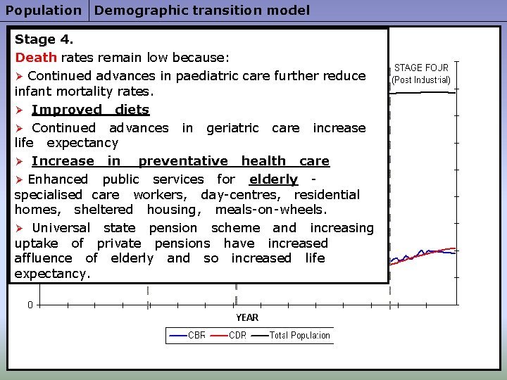 Population Demographic transition model Stage 4. Death rates remain low because: Ø Continued advances