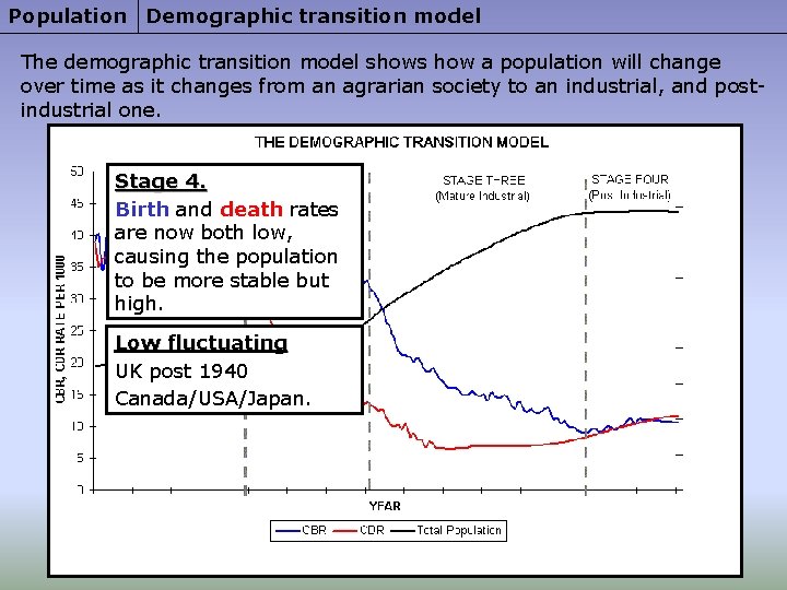 Population Demographic transition model The demographic transition model shows how a population will change