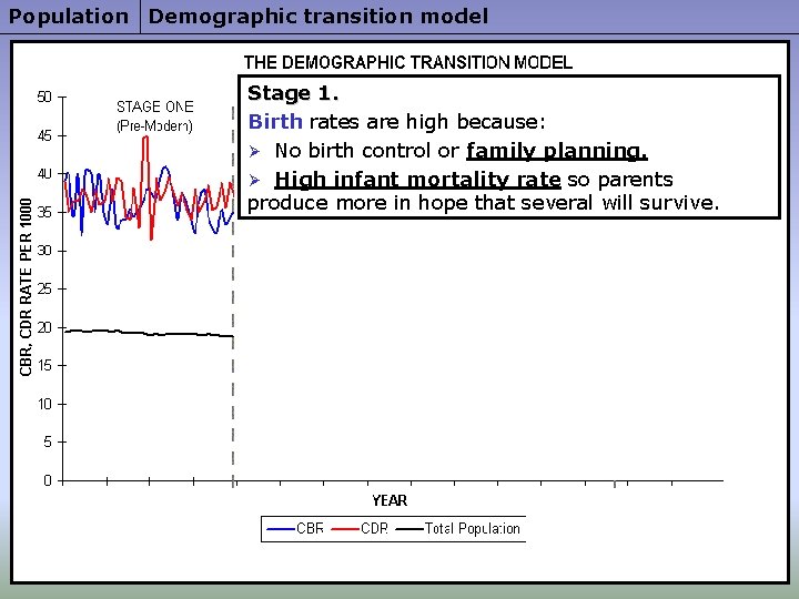Population Demographic transition model Stage 1. Birth rates are high because: Ø No birth
