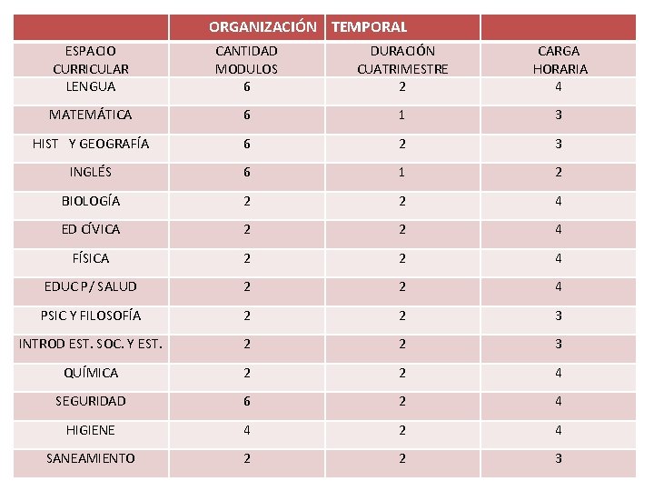 ORGANIZACIÓN TEMPORAL ESPACIO CURRICULAR LENGUA CANTIDAD MODULOS 6 DURACIÓN CUATRIMESTRE 2 CARGA HORARIA 4