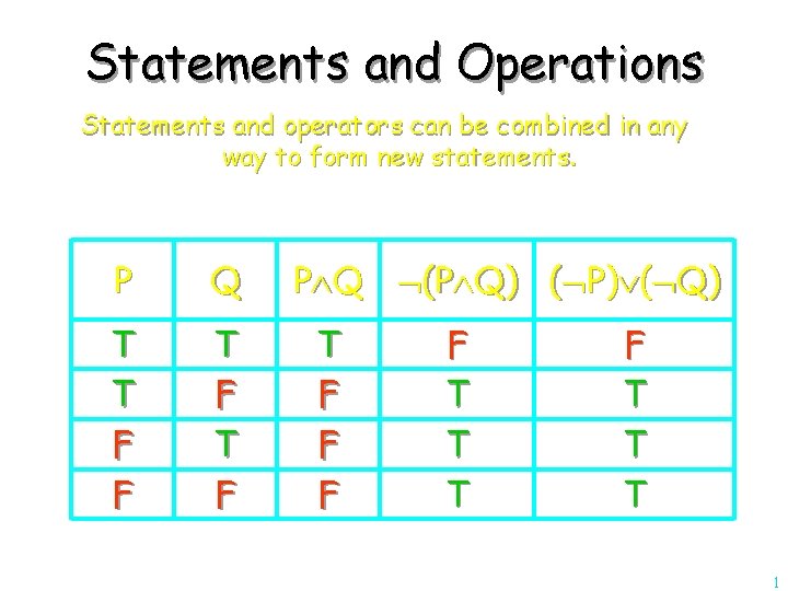 Statements and Operations Statements and operators can be combined in any way to form