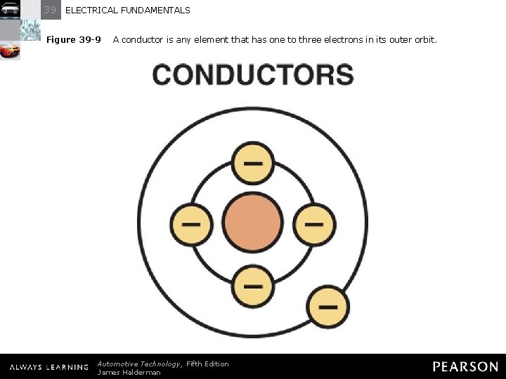 39 ELECTRICAL FUNDAMENTALS Figure 39 -9 A conductor is any element that has one