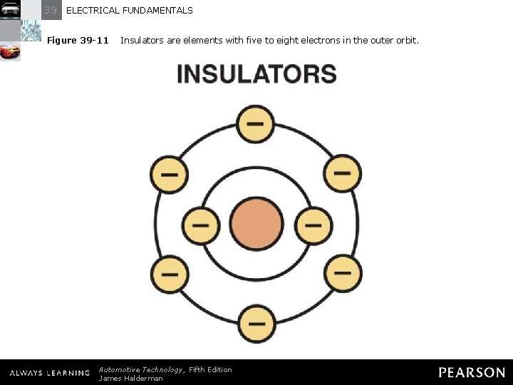 39 ELECTRICAL FUNDAMENTALS Figure 39 -11 Insulators are elements with five to eight electrons