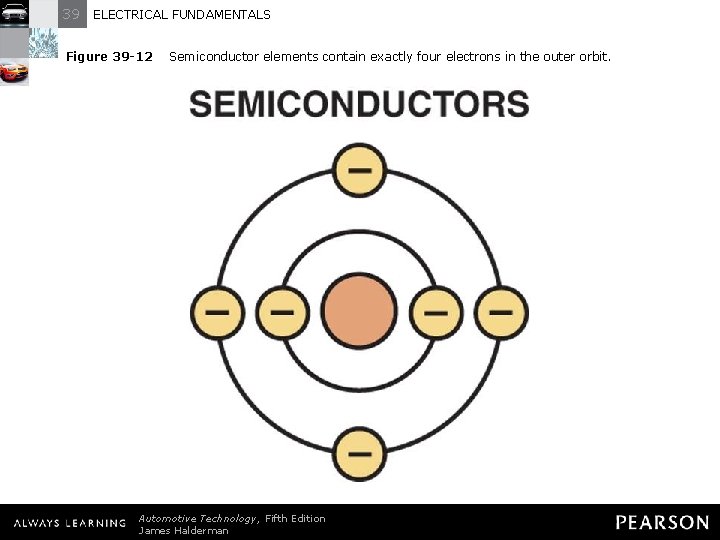 39 ELECTRICAL FUNDAMENTALS Figure 39 -12 Semiconductor elements contain exactly four electrons in the
