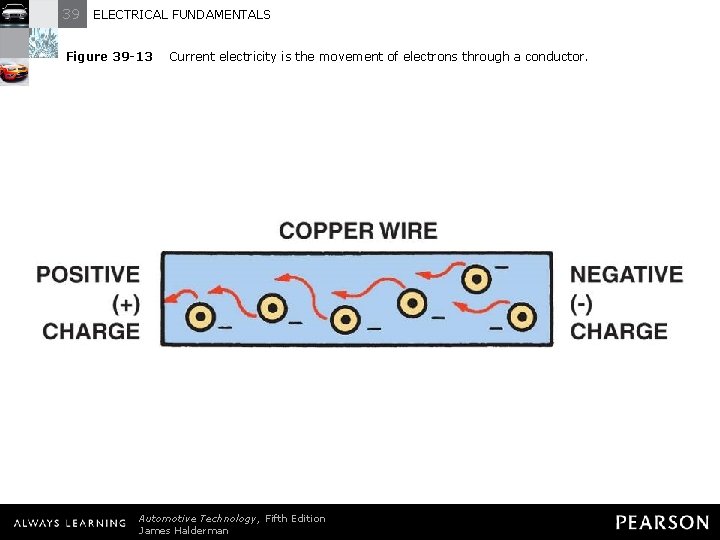 39 ELECTRICAL FUNDAMENTALS Figure 39 -13 Current electricity is the movement of electrons through