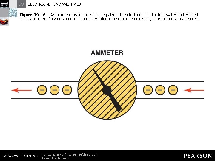 39 ELECTRICAL FUNDAMENTALS Figure 39 -16 An ammeter is installed in the path of