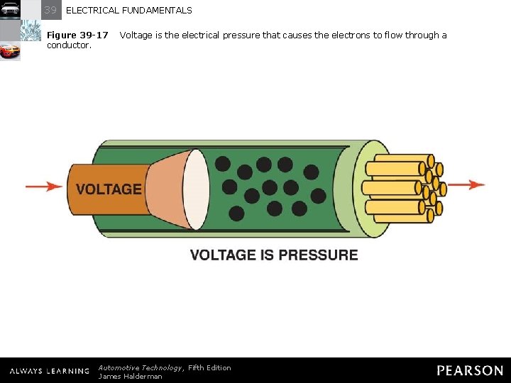 39 ELECTRICAL FUNDAMENTALS Figure 39 -17 conductor. Voltage is the electrical pressure that causes