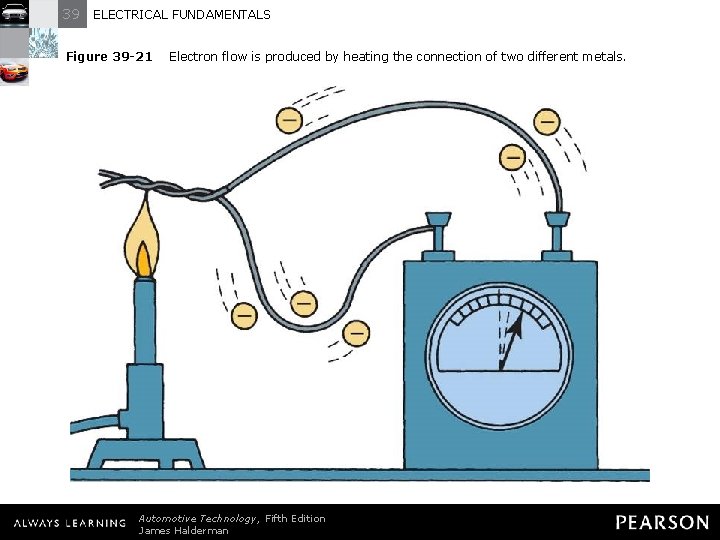 39 ELECTRICAL FUNDAMENTALS Figure 39 -21 Electron flow is produced by heating the connection