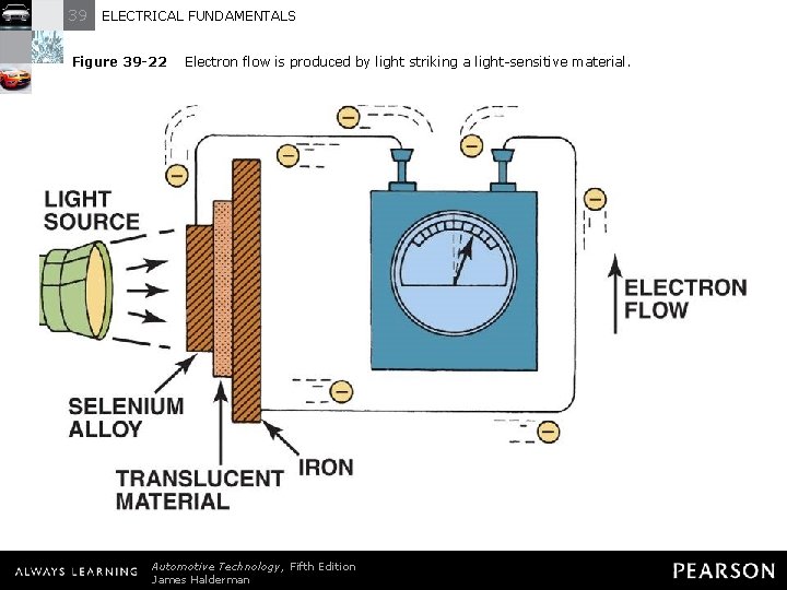 39 ELECTRICAL FUNDAMENTALS Figure 39 -22 Electron flow is produced by light striking a