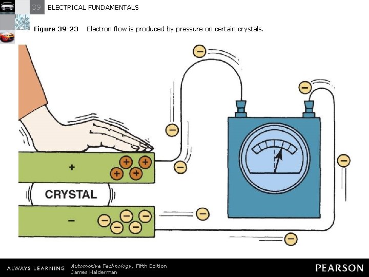 39 ELECTRICAL FUNDAMENTALS Figure 39 -23 Electron flow is produced by pressure on certain
