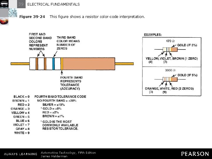 39 ELECTRICAL FUNDAMENTALS Figure 39 -24 This figure shows a resistor color-code interpretation. Automotive