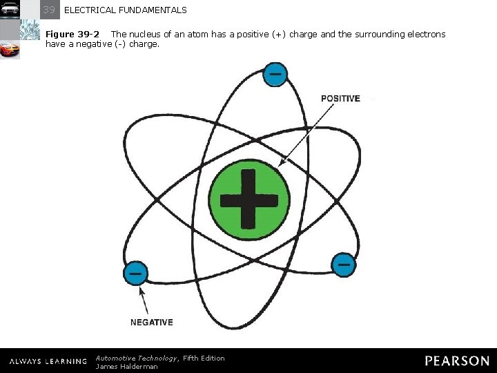 39 ELECTRICAL FUNDAMENTALS Figure 39 -2 The nucleus of an atom has a positive