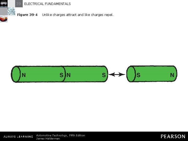 39 ELECTRICAL FUNDAMENTALS Figure 39 -4 Unlike charges attract and like charges repel. Automotive