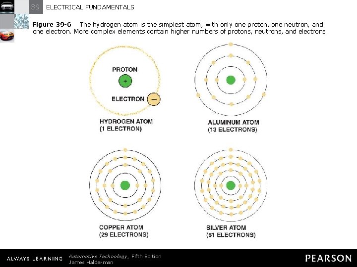 39 ELECTRICAL FUNDAMENTALS Figure 39 -6 The hydrogen atom is the simplest atom, with