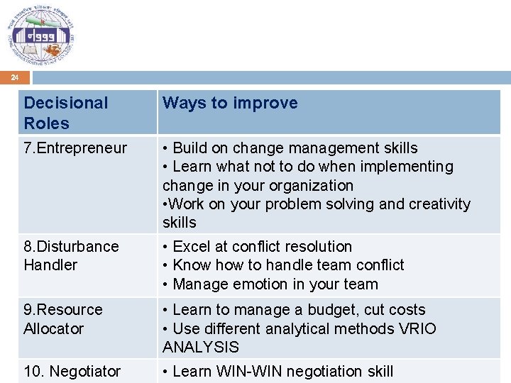 24 Decisional Roles Ways to improve 7. Entrepreneur • Build on change management skills