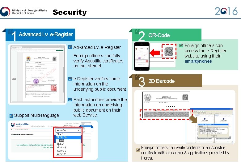Security 1 2 QR-Code Advanced Lv. e-Register Foreign officers can fully verify Apostille certificates