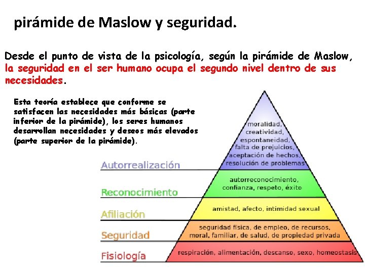 pirámide de Maslow y seguridad. Desde el punto de vista de la psicología, según