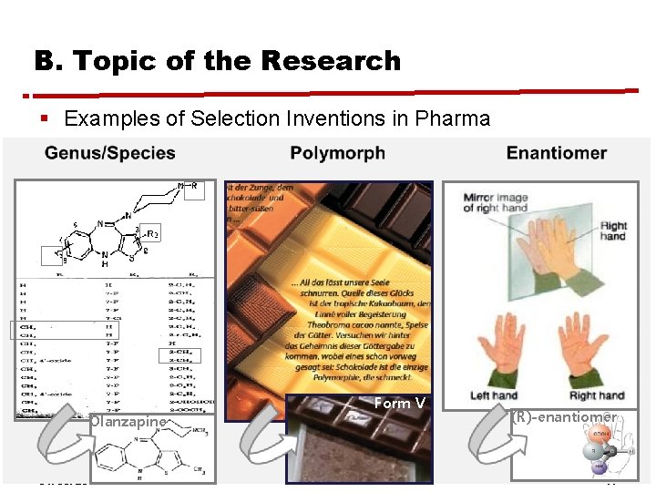 B. Topic of the Research § Examples of Selection Inventions in Pharma Olanzapine 31.