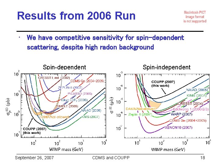 Results from 2006 Run • We have competitive sensitivity for spin-dependent scattering, despite high