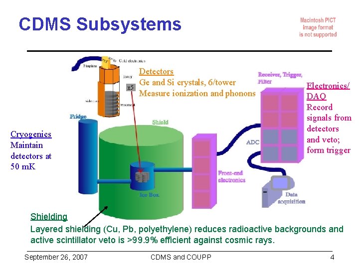 CDMS Subsystems x 5 Detectors Ge and Si crystals, 6/tower Measure ionization and phonons