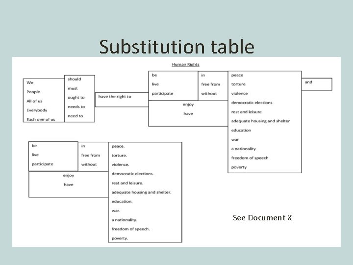 Substitution table See Document X 