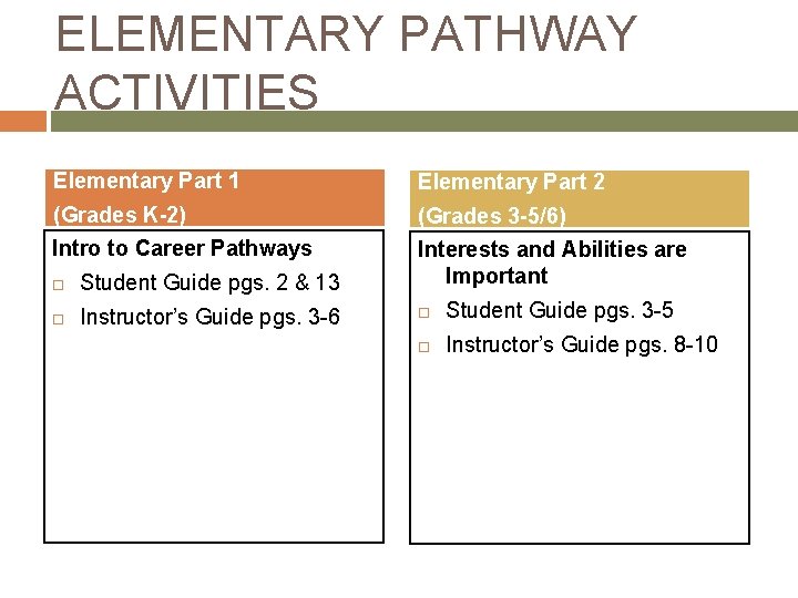 ELEMENTARY PATHWAY ACTIVITIES Elementary Part 1 Elementary Part 2 (Grades K-2) Intro to Career