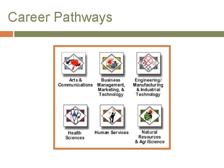 Career Pathways 