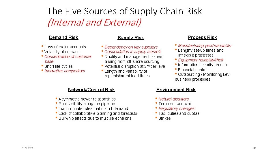 The Five Sources of Supply Chain Risk (Internal and External) Demand Risk • Loss